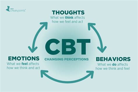 What is the dark side of CBT?