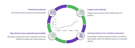 What is the dark side of data scraping?