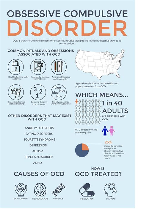 What is the dark truth about OCD?