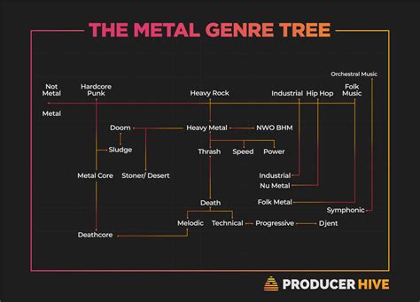 What is the darkest genre of metal?