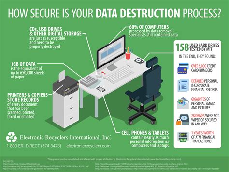 What is the data destruction and disposal policy?