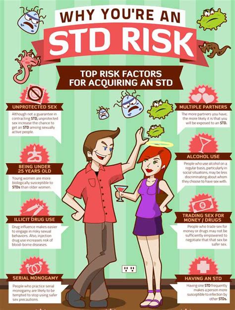 What is the deadliest STD?