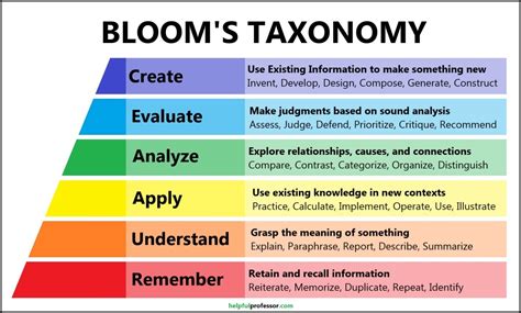 What is the deeper meaning of bloom?
