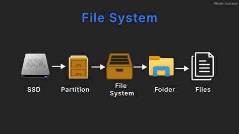 What is the default file system in Debian?