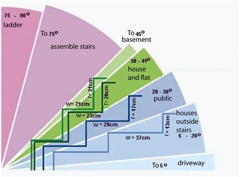 What is the degree of ideal?