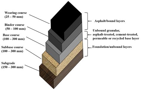 What is the depth of stabilized cement?