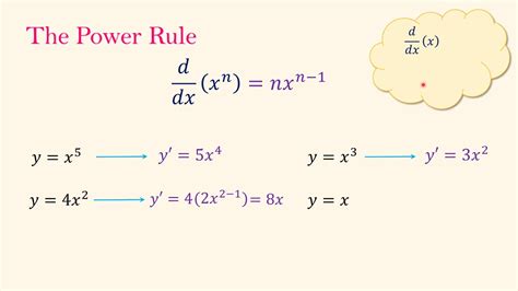 What is the derivative of 2x using the power rule?