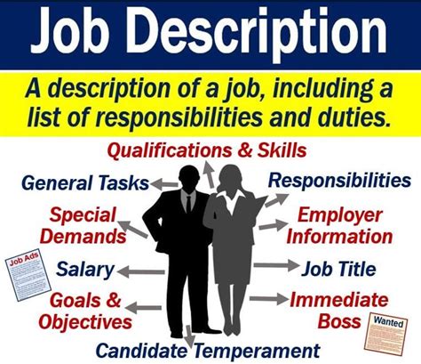 What is the description of a job called?