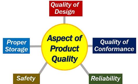 What is the design quality?