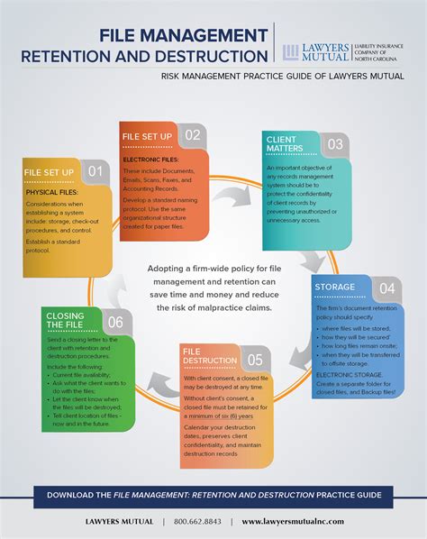 What is the destruction of files and records?