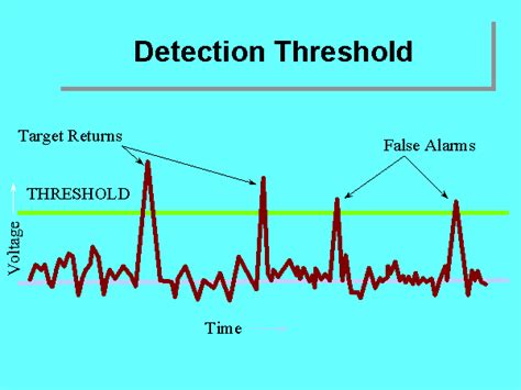 What is the detection threshold for diacetyl?