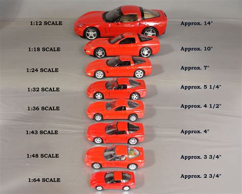 What is the difference between 1:12 scale and 1 24 scale?