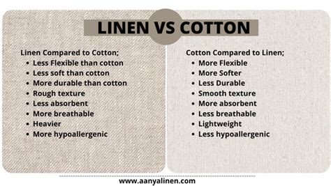 What is the difference between 100% linen and cotton linen?