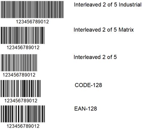What is the difference between 128 and 128B barcode?
