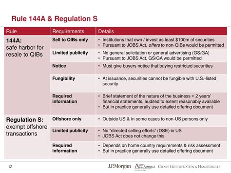 What is the difference between 144A and regs?