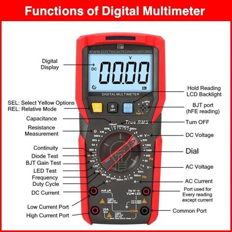 What is the difference between 20m and 200m multimeter?