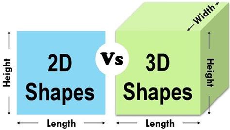 What is the difference between 2D and 3D cutting?