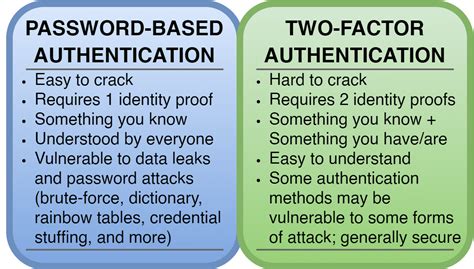 What is the difference between 2FA and password?