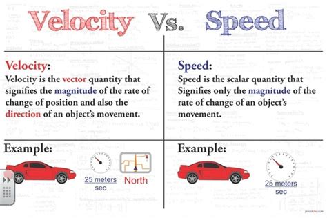 What is the difference between 3 speed and 7 speed?