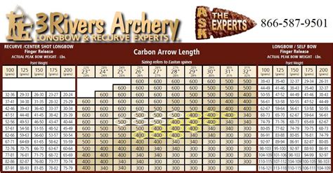 What is the difference between 340 and 400 spine arrows?