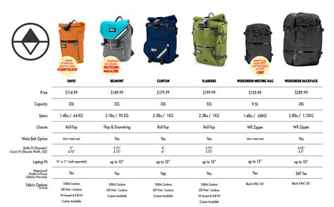 What is the difference between 35L and 45L backpack?