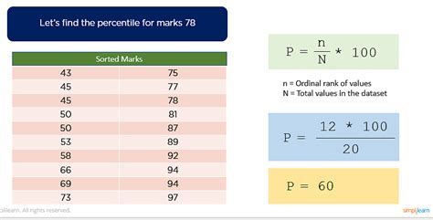 What is the difference between 50th percentile and 75th percentile?