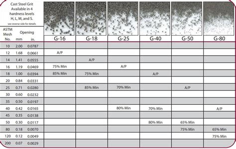 What is the difference between 80 and 120 grit?