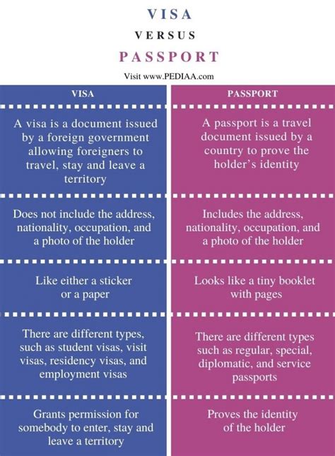 What is the difference between 804 and 864 visa?