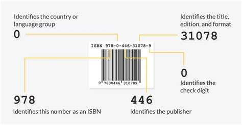 What is the difference between 978 and 979 ISBN?