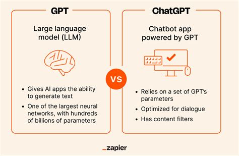 What is the difference between AI and GPT?