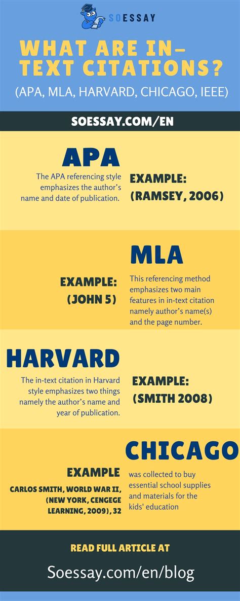 What is the difference between APA citation and Harvard citation?