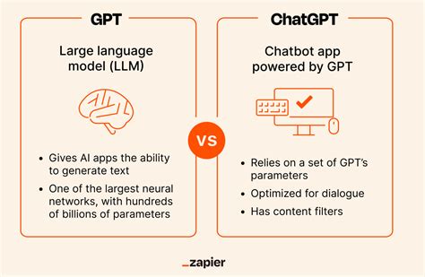 What is the difference between API and ChatGPT?