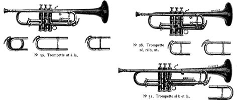 What is the difference between B-flat trumpet and C trumpet?