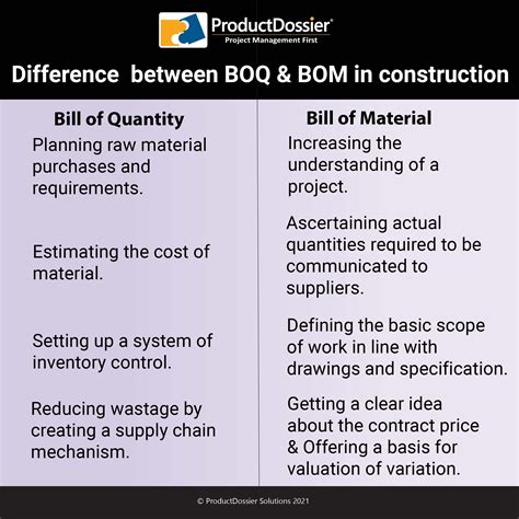 What is the difference between BOM and BQ?