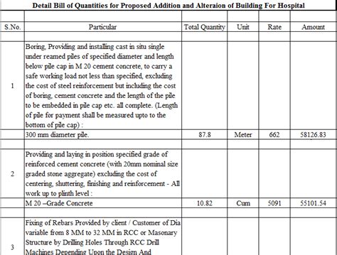 What is the difference between BoQ and MTO?