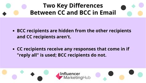 What is the difference between CC and reply?