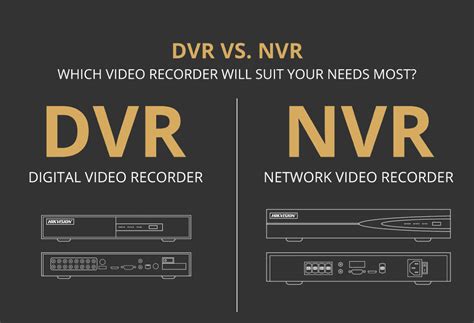 What is the difference between DVR and NVR?