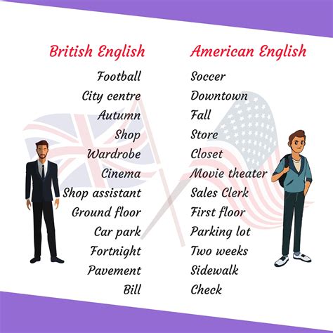 What is the difference between English and professional English?