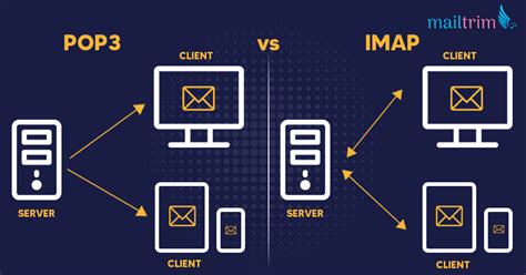 What is the difference between Exchange IMAP and POP3?