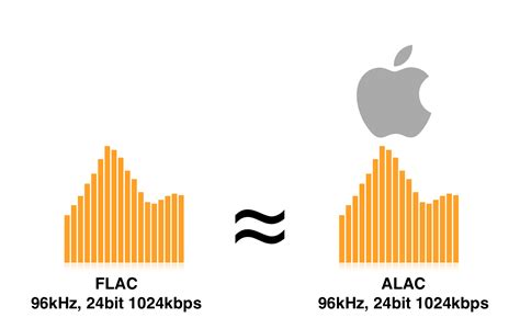 What is the difference between FLAC and Hi-res FLAC?