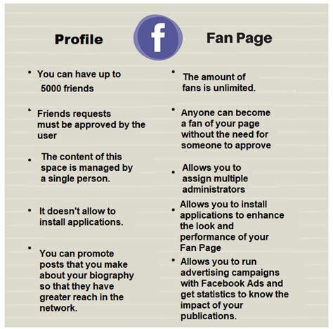 What is the difference between Facebook fan page and personal?