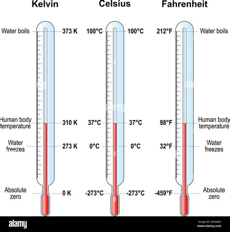 What is the difference between Fahrenheit and Kelvin?