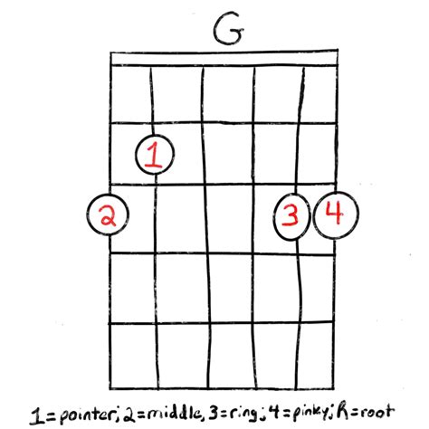 What is the difference between G note and G chord?