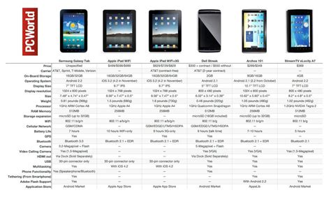 What is the difference between Galaxy Tab A and S?