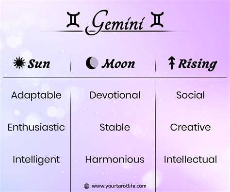 What is the difference between Gemini moon and Gemini rising?