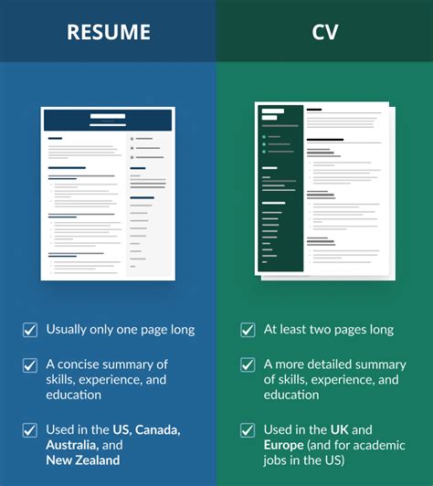 What is the difference between German and American resume?