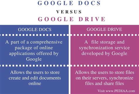 What is the difference between Google Drive and Google files?