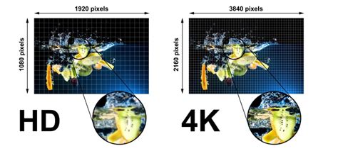 What is the difference between HD and 4K?