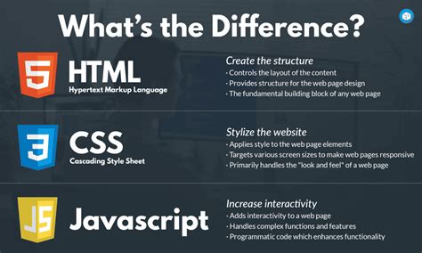 What is the difference between HTML and RTF?