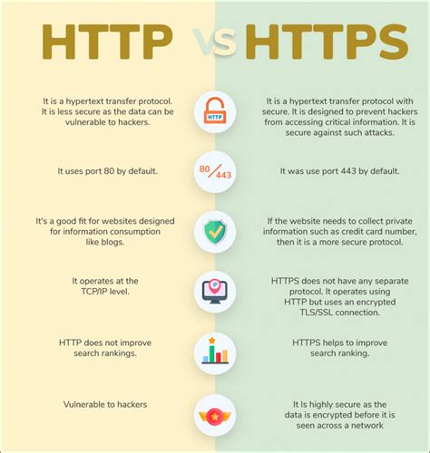 What is the difference between HTTP and cookies?